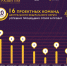 21 - Администрация
