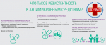 Неделя борьбы с антимикробной резистентностью