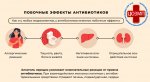 Неделя борьбы с антимикробной резистентностью
