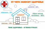 Неделя ответственного отношения к здоровью