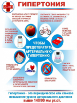 Неделя ответственного отношения к здоровью