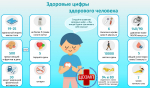 Неделя ответственного отношения к здоровью